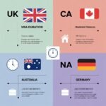 “Post-study work opportunities in Canada, Australia, UK, and Germany”