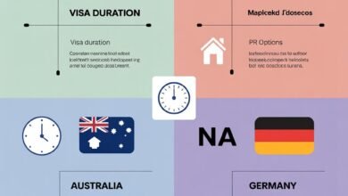 “Post-study work opportunities in Canada, Australia, UK, and Germany”