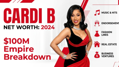 Cardi B Net Worth 2026 earnings and business breakdown infographic