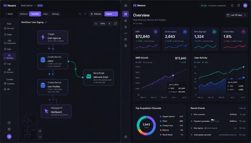 Visual preview of a no-code Micro SaaS builder platform connecting workflows to a live revenue dashboard