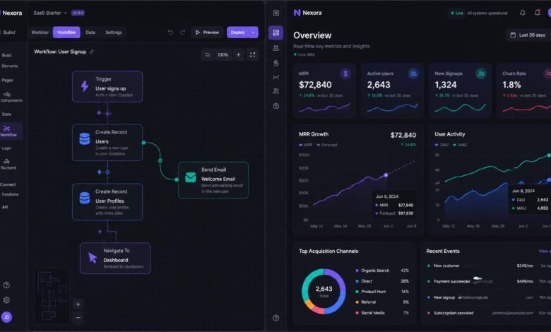 Visual preview of a no-code Micro SaaS builder platform connecting workflows to a live revenue dashboard